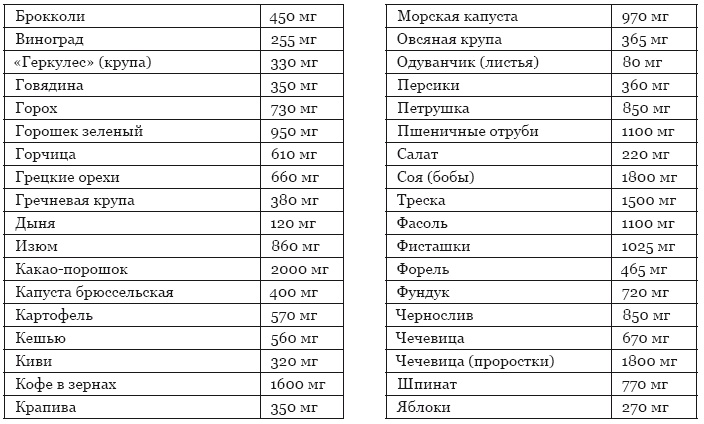 Библия здорового питания. Простые правила, которые позволят вам правильно питаться и оставаться здоровыми и стройными