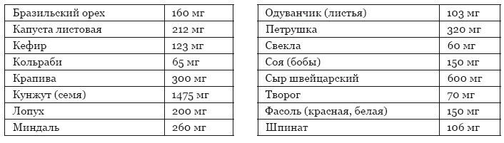 Библия здорового питания. Простые правила, которые позволят вам правильно питаться и оставаться здоровыми и стройными