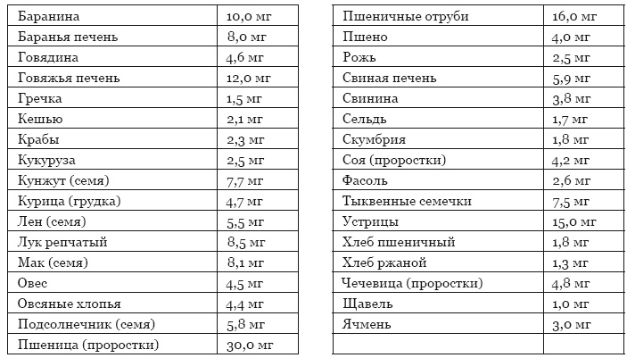 Библия здорового питания. Простые правила, которые позволят вам правильно питаться и оставаться здоровыми и стройными