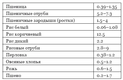 Библия здорового питания. Простые правила, которые позволят вам правильно питаться и оставаться здоровыми и стройными