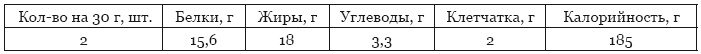 Библия здорового питания. Простые правила, которые позволят вам правильно питаться и оставаться здоровыми и стройными