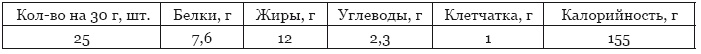 Библия здорового питания. Простые правила, которые позволят вам правильно питаться и оставаться здоровыми и стройными