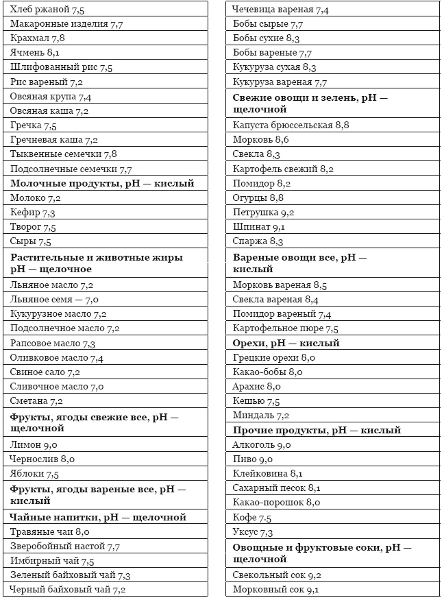 Библия здорового питания. Простые правила, которые позволят вам правильно питаться и оставаться здоровыми и стройными