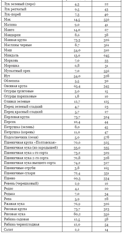 Библия здорового питания. Простые правила, которые позволят вам правильно питаться и оставаться здоровыми и стройными