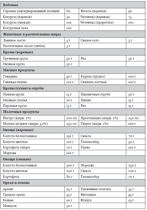 Библия здорового питания. Простые правила, которые позволят вам правильно питаться и оставаться здоровыми и стройными