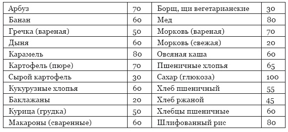 Библия здорового питания. Простые правила, которые позволят вам правильно питаться и оставаться здоровыми и стройными