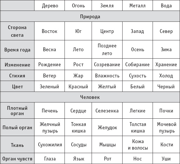 Ба-Дуань-Цзинь (Восемь кусков парчи)