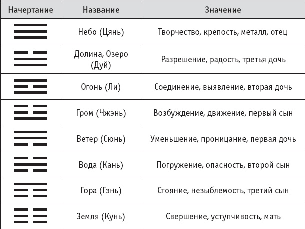 Ба-Дуань-Цзинь (Восемь кусков парчи)