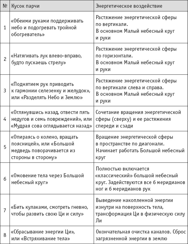 Ба-Дуань-Цзинь (Восемь кусков парчи)