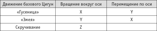 Ба-Дуань-Цзинь (Восемь кусков парчи)