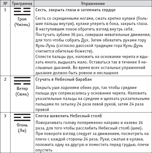 Ба-Дуань-Цзинь (Восемь кусков парчи)