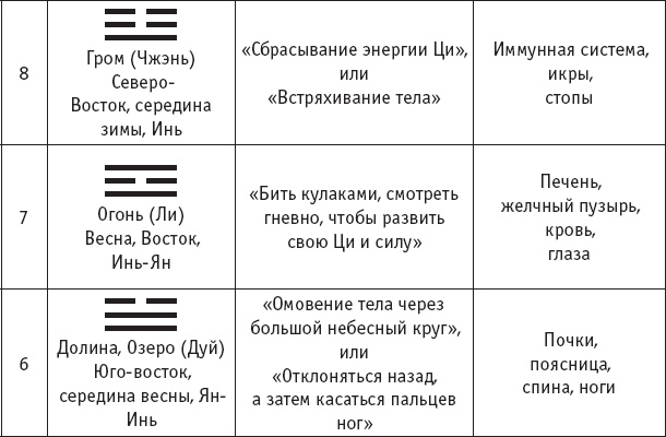 Ба-Дуань-Цзинь (Восемь кусков парчи)