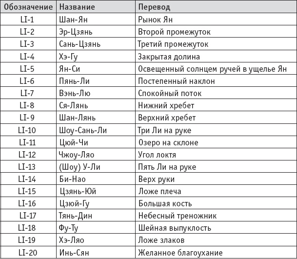 Ба-Дуань-Цзинь (Восемь кусков парчи)