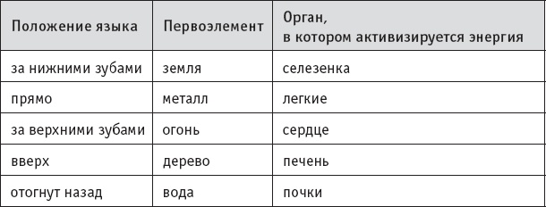 Ба-Дуань-Цзинь (Восемь кусков парчи)