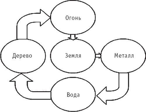 Чань-Ми-Гун Цигун