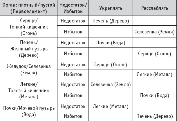 Чань-Ми-Гун Цигун