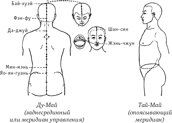 Чань-Ми-Гун Цигун