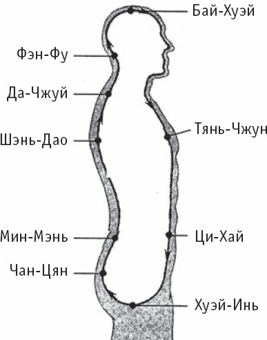 Чань-Ми-Гун Цигун