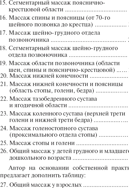 Справочник по лечебному массажу и самомассажу. От диагноза к лечению