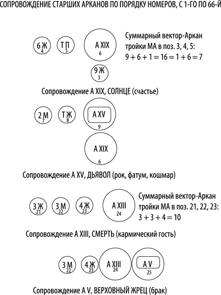 Таро здоровья и благополучия