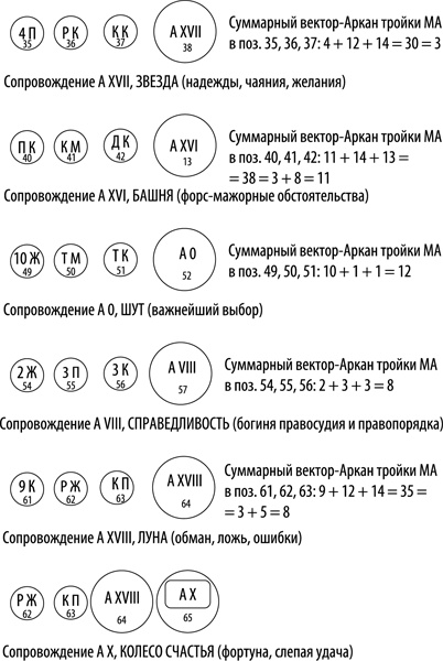 Таро здоровья и благополучия