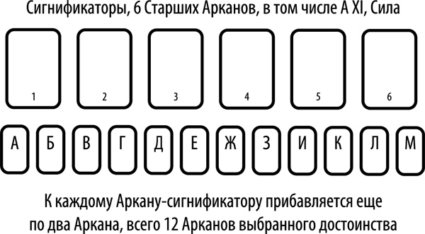 Таро здоровья и благополучия