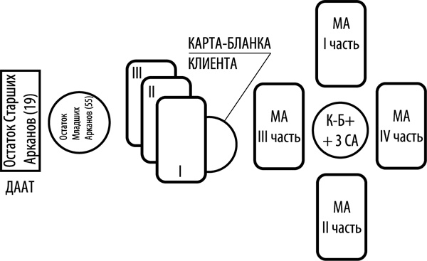 Таро здоровья и благополучия