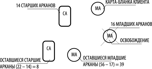 Таро здоровья и благополучия