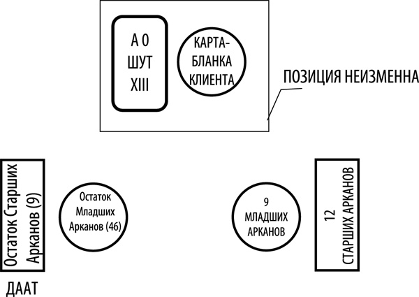 Таро здоровья и благополучия