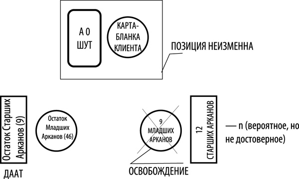 Таро здоровья и благополучия