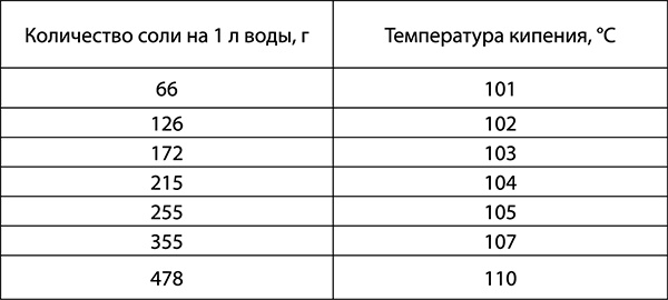 Консервирование для всех, кому за… Быстрые и проверенные рецепты