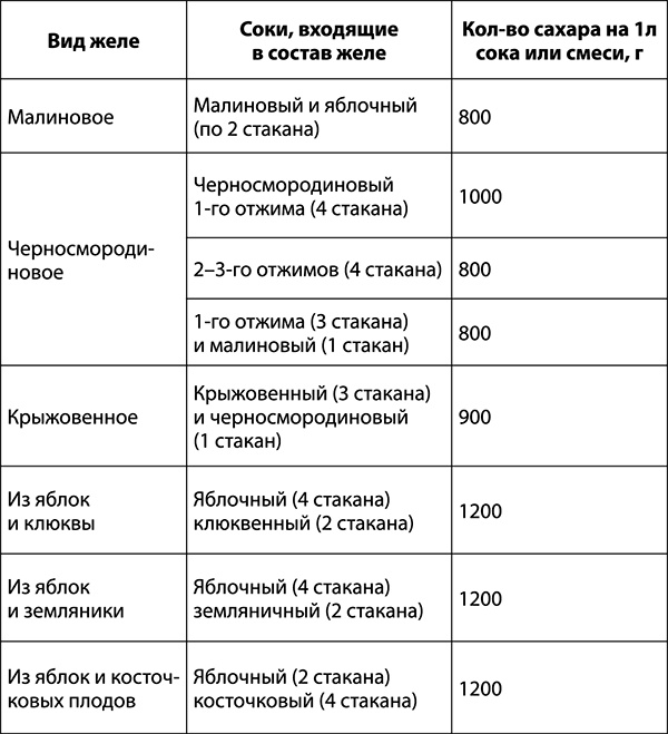 Консервирование для всех, кому за… Быстрые и проверенные рецепты