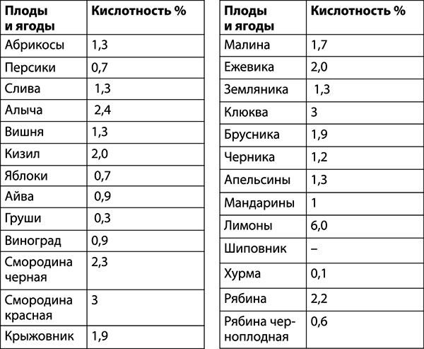 Консервирование для всех, кому за… Быстрые и проверенные рецепты