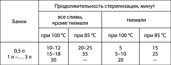 Консервирование для всех, кому за… Быстрые и проверенные рецепты