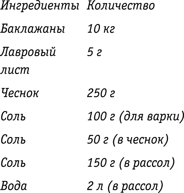 Консервирование для всех, кому за… Быстрые и проверенные рецепты