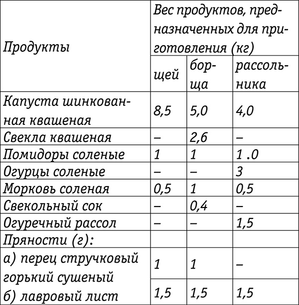 Консервирование для всех, кому за… Быстрые и проверенные рецепты