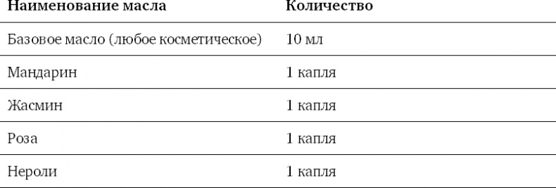 Диетологические глупости. Низвержение мифов