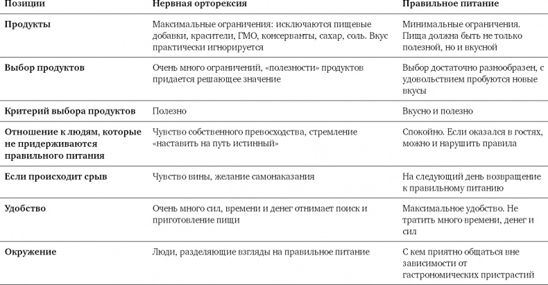 Диетологические глупости. Низвержение мифов