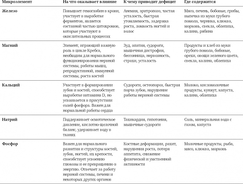 Диетологические глупости. Низвержение мифов