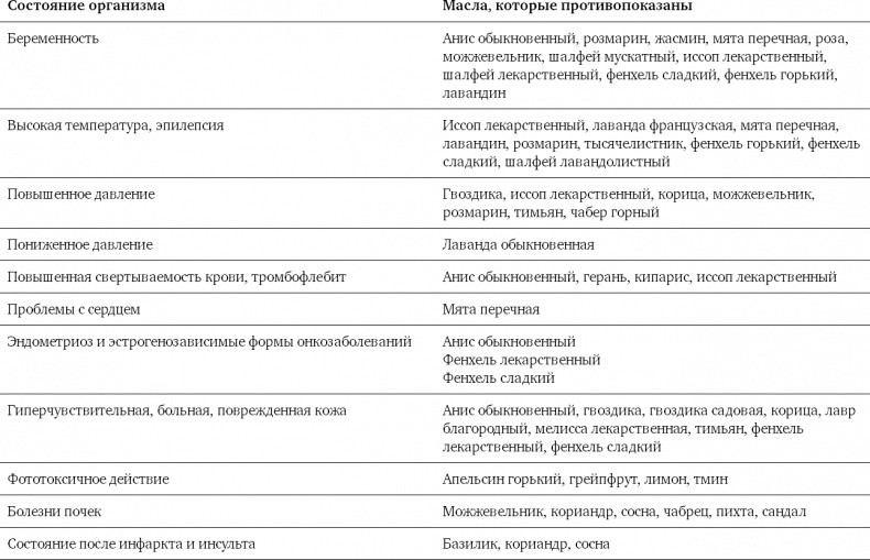 Диетологические глупости. Низвержение мифов