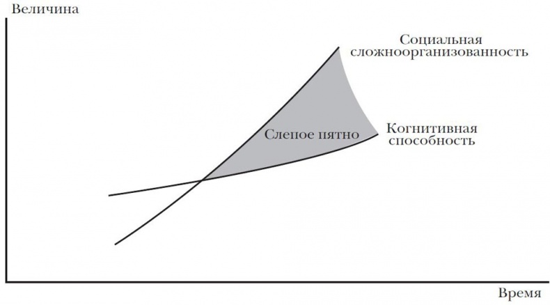 Эпоха открытий. Возможности и угрозы второго Ренессанса