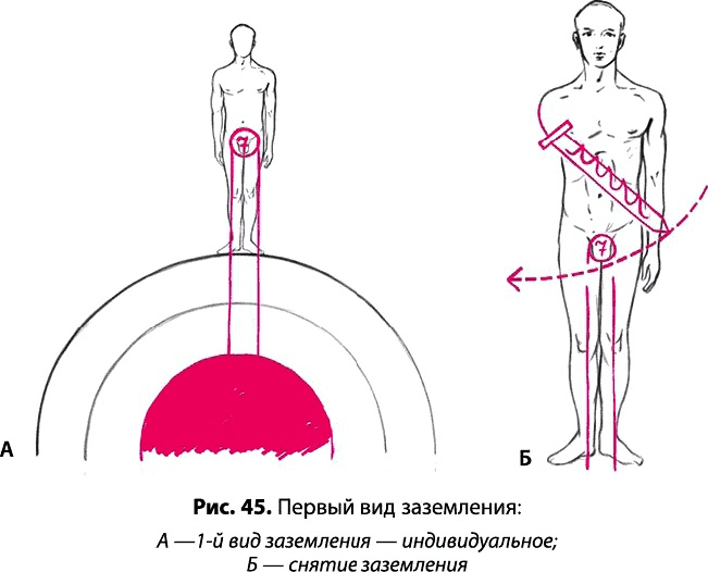 Тайное знание не для всех. Секреты целителя