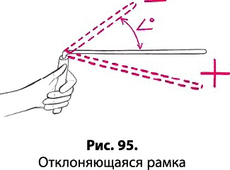 Тайное знание не для всех. Секреты целителя