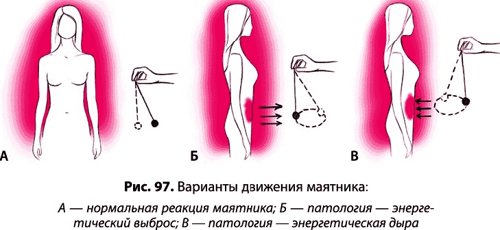 Тайное знание не для всех. Секреты целителя