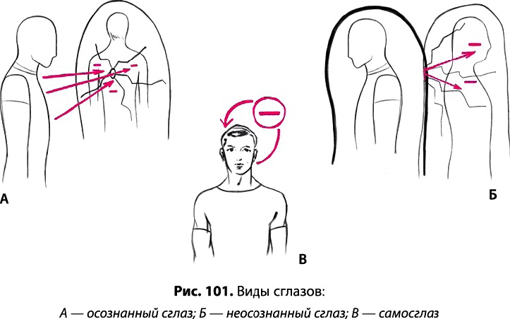 Тайное знание не для всех. Секреты целителя