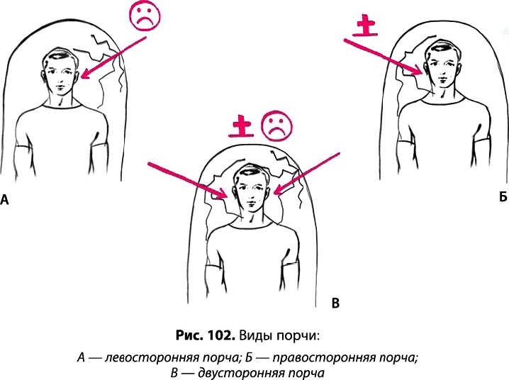 Тайное знание не для всех. Секреты целителя