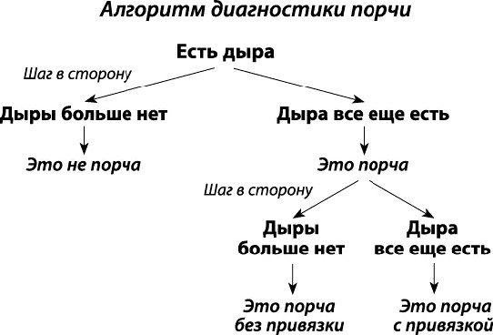 Тайное знание не для всех. Секреты целителя