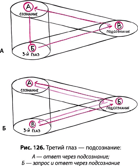 Тайное знание не для всех. Секреты целителя