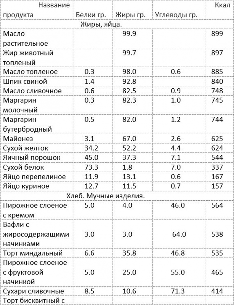 Как быстро похудеть, получая при этом удовольствие, или Эликсир красоты и молодости без побочных эффектов