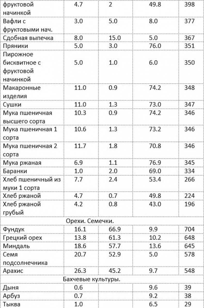 Как быстро похудеть, получая при этом удовольствие, или Эликсир красоты и молодости без побочных эффектов